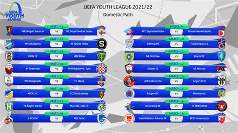 international youth uefa youth league table